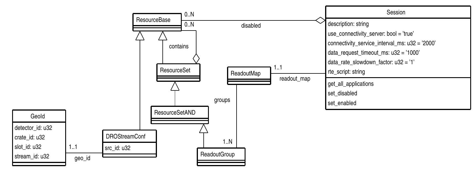 ReadoutMap schema