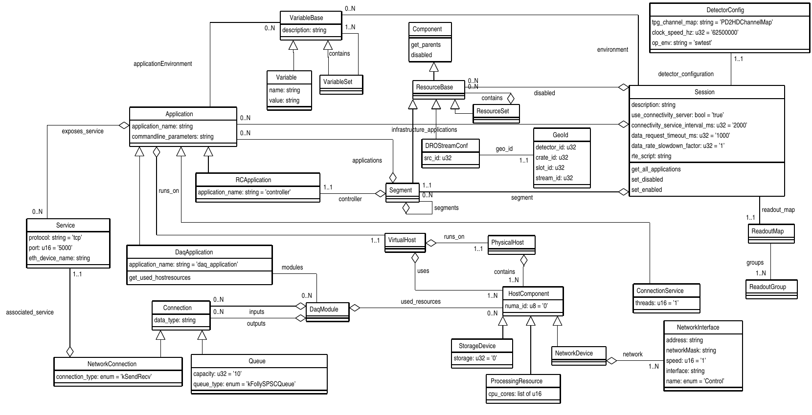 schema