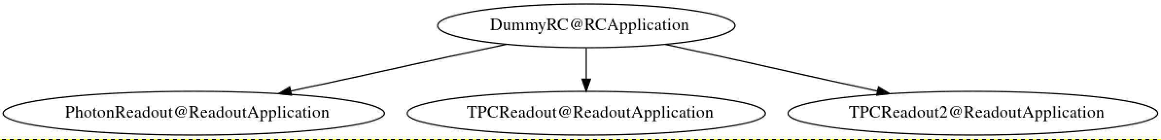 Configuration Diagram