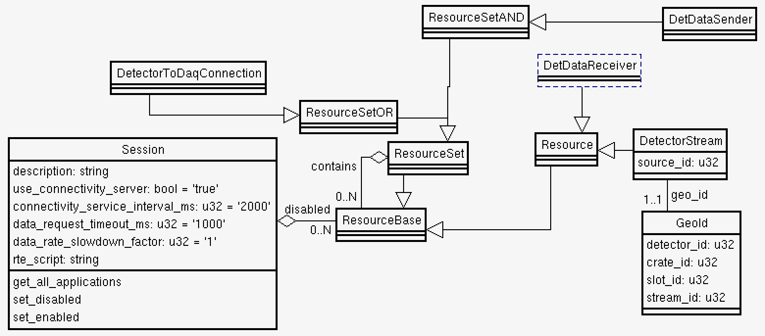 ReadoutMap schema