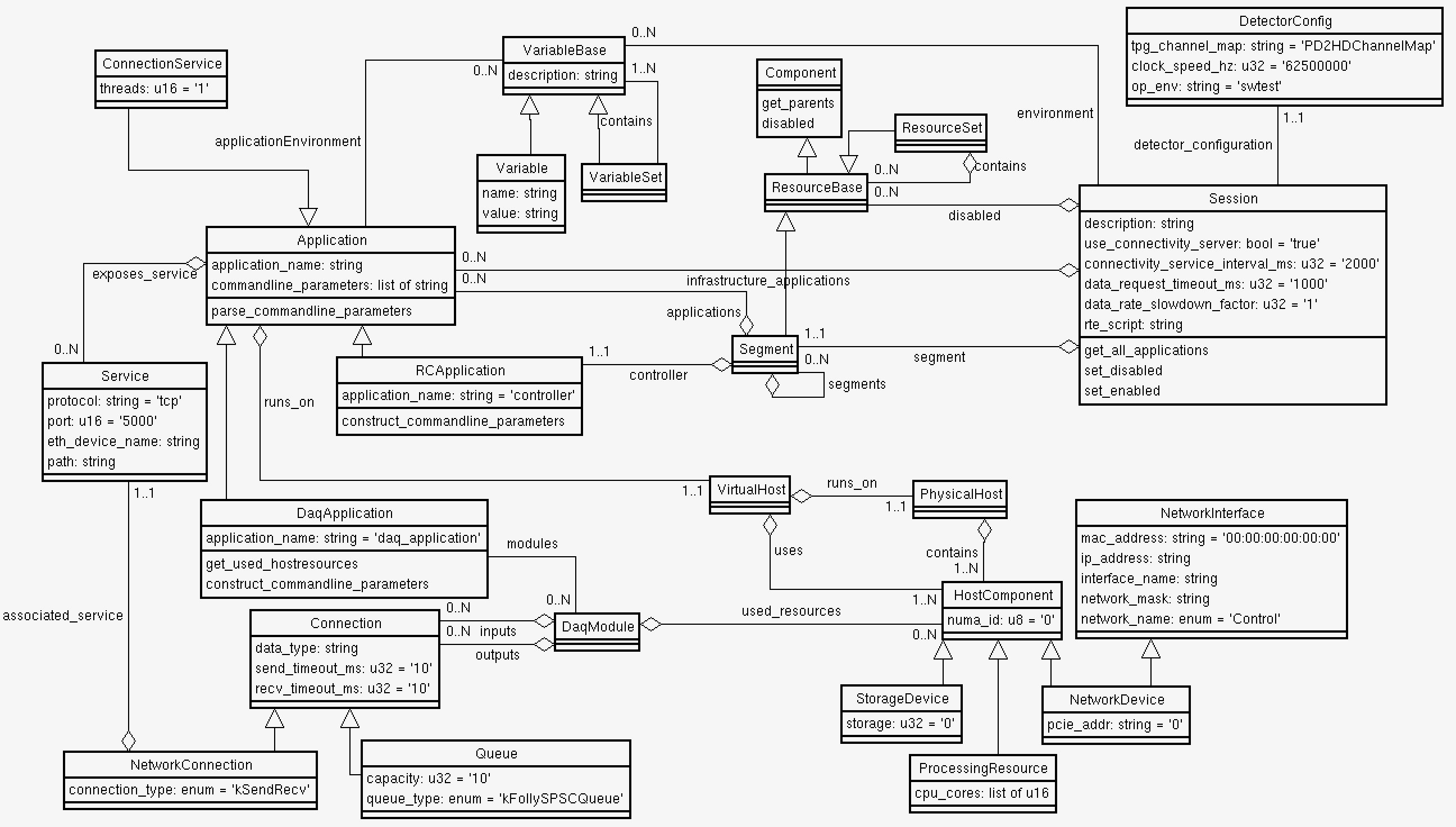 schema