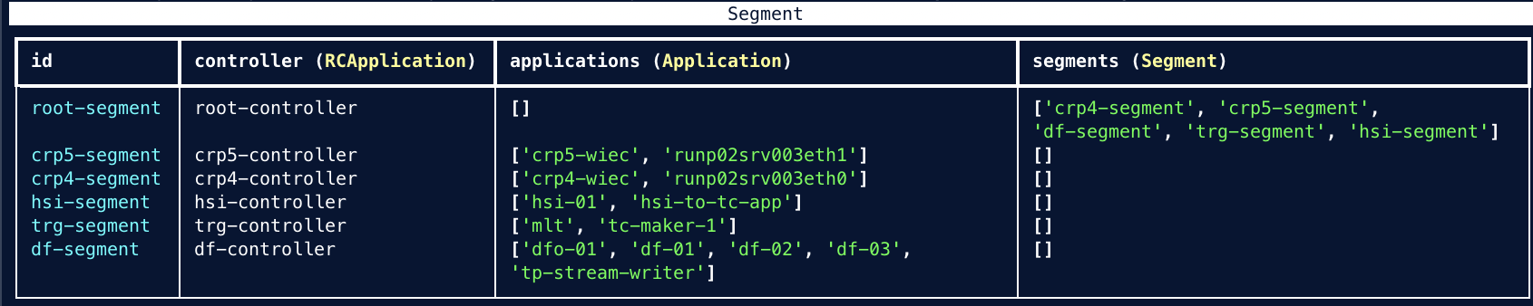 list-classes example