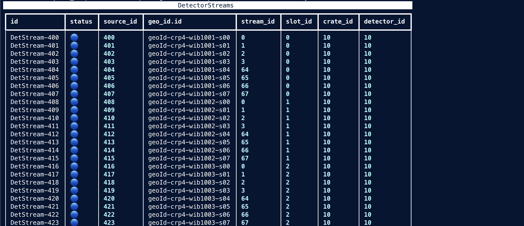 verify-detstreams example