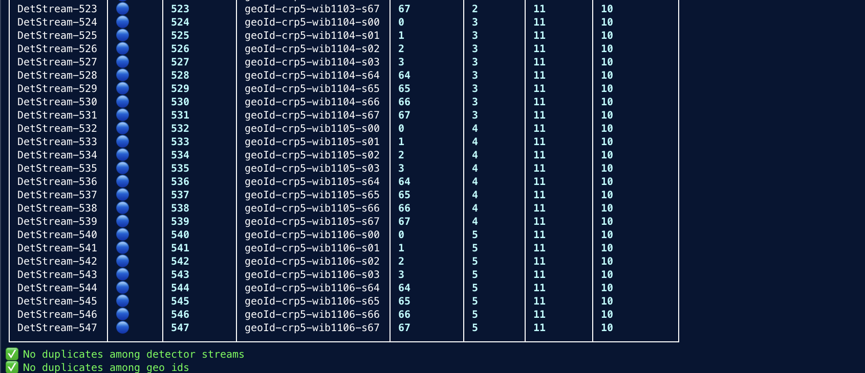 verify-detstreams example