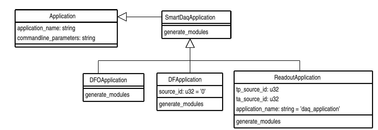 SmartDaqApplication schema class wiht inherited apps