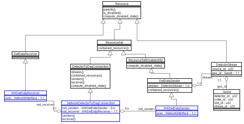 ReadoutMap schema