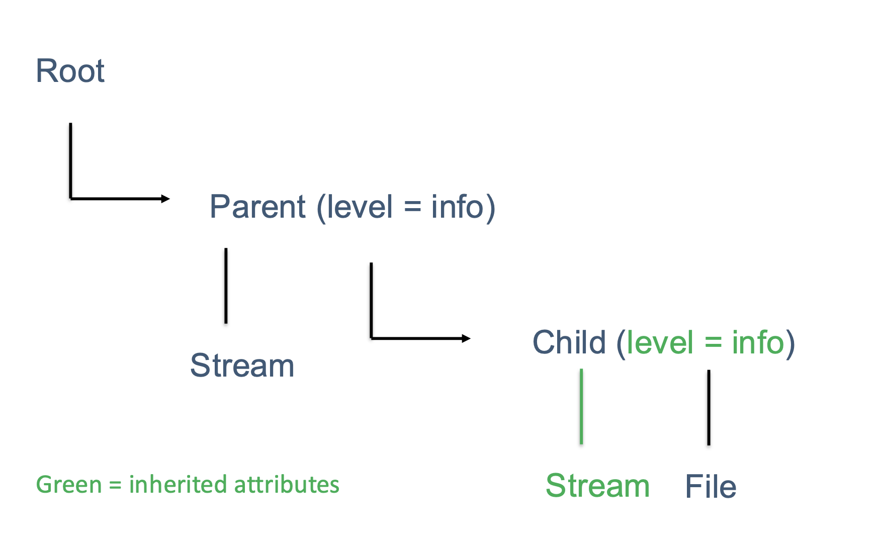 inheritance