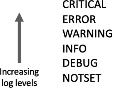 log_level_overview