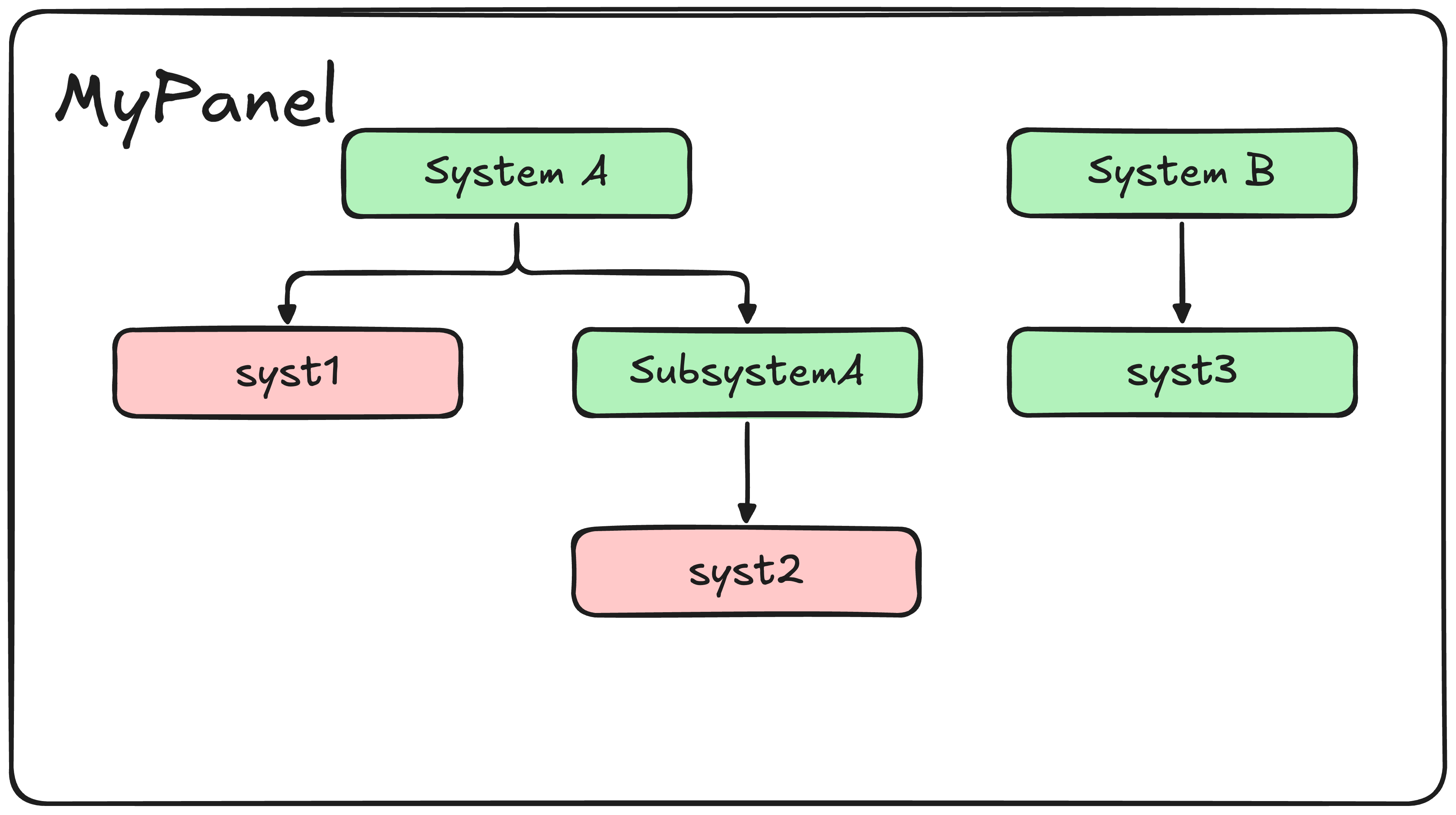 AssembledConfig structure