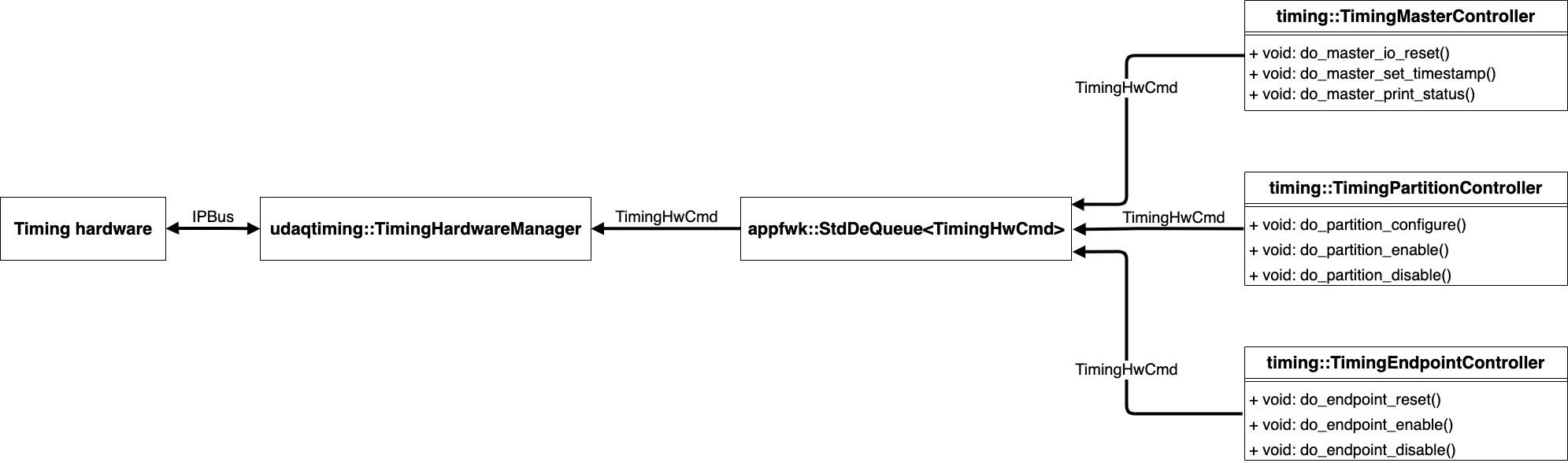 example timing app modules