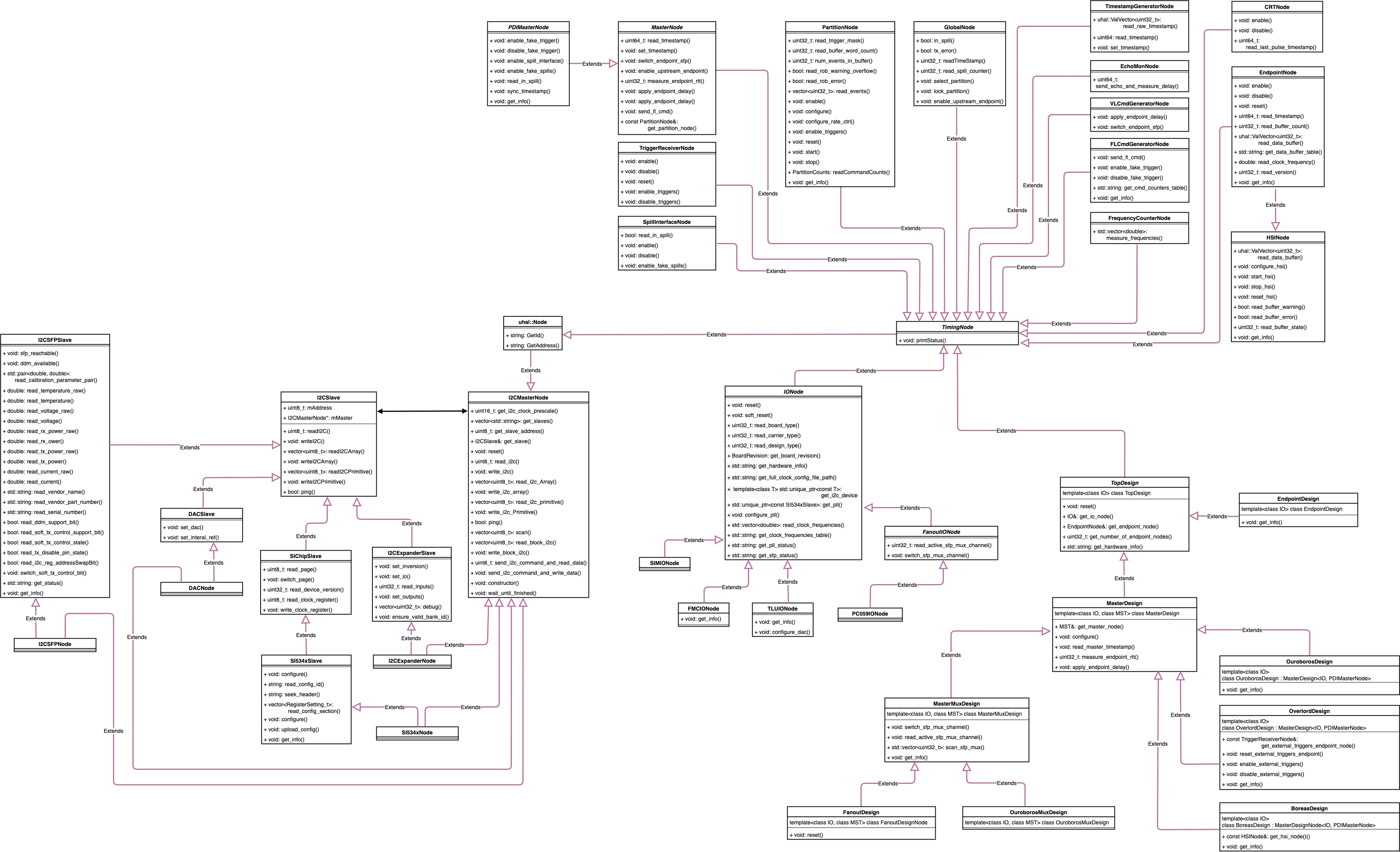 timing C++ classes