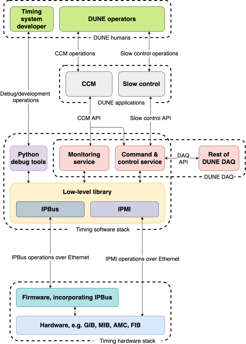 timing software